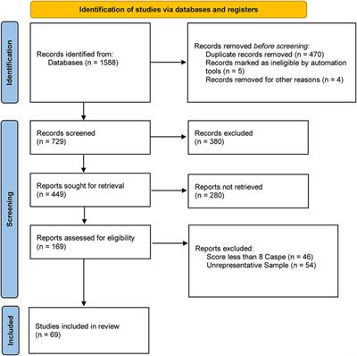 International Comparison of Self-Concept, Self-Perception and Lifestyle in Adolescents: A Systematic Review